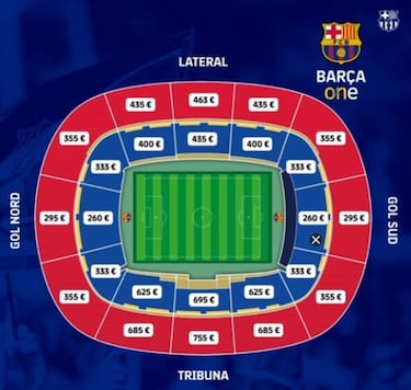 ¿Cómo será el regreso del Barcelona al nuevo Camp Nou?
