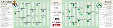 El Omonia mide el trauma post-Sadiq de la Real Sociedad