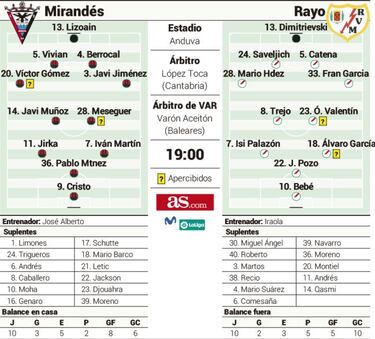 Cristo González amenaza el buen momento del Rayo Vallecano