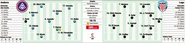 El Andorra busca apuntar al playoff y el Lugo, salir del descenso