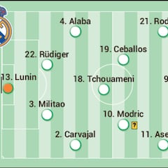Posible alineación del Real Madrid contra el Elche en Liga