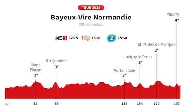 Tour de Francia 2025 hoy, etapa 6: horario, perfil y recorrido
