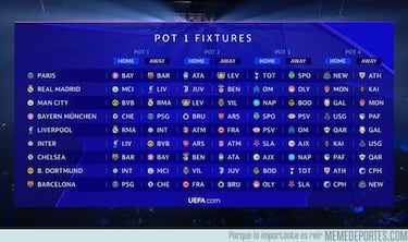 Los mejores memes del sorteo de Champions League