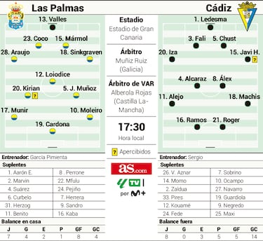 La nueva vida de Las Palmas sin Jonathan Viera
