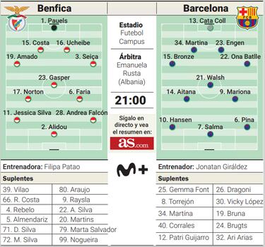 El histórico Benfica reta al intratable Barcelona