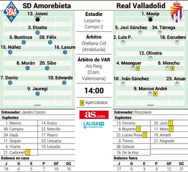 Los dos equipos más en forma se miden hoy en Lezama