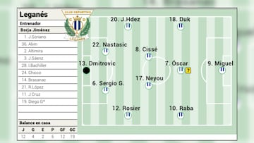 POSIBLE ALINEACION LEGANES VS GETAFE
01.03.25