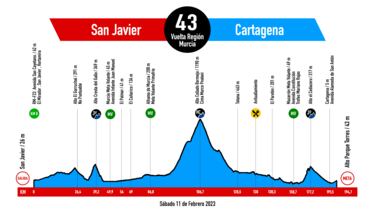 La Vuelta a Murcia, con seis equipos españoles y un final inédito