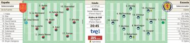 La revancha se sirve en Sevilla