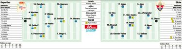 Primera espera al Elche