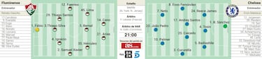 Samba para el Chelsea