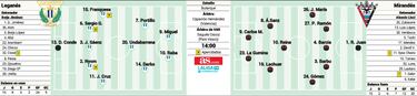 El Leganés apela a sus líderes ocultos