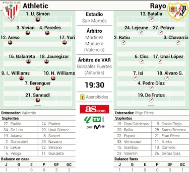 El legado de Bielsa