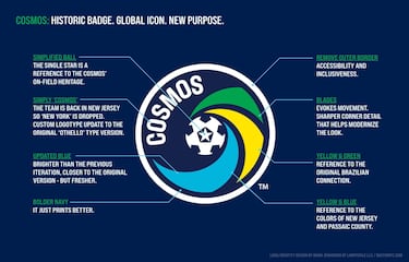 New York Cosmos, renace un histórico