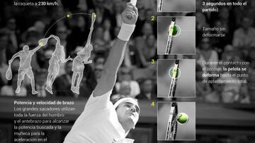 Pelotas de tenis: ¿qué velocidad alcanzan y cuánto se deforman?