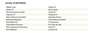 El calendario de LaLiga EA Sports 25/26 