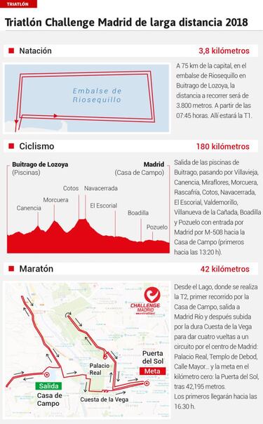 Challenge Madrid, uno de los triatlones “más extremos”