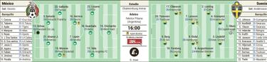 México, la gloria o a casa