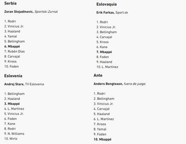 ¿A quién votó cada periodista para el Balón de Oro 2024?