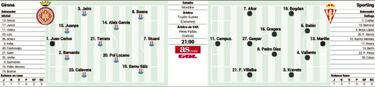 El Girona quiere volver a abrir fuego ante un Sporting invicto