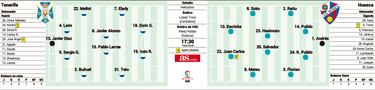 Tenerife y Huesca buscan el playoff