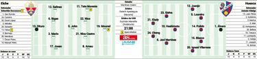 El Martínez Valero dicta sentencia: sólo vale ganar para Elche y Huesca