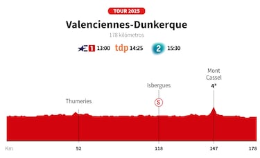 Tour de Francia 2025 hoy, etapa 3: horario, perfil y recorrido
