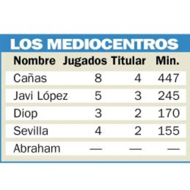 Póquer de candidatos para sustituir a Víctor Sánchez