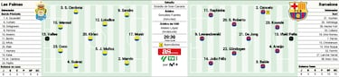 Un partido con varias matrículas apuntadas