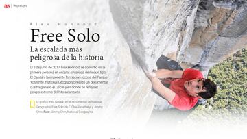 'Free Solo', gráfico de la escalada más peligrosa de la historia