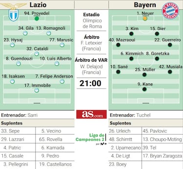 Sarri, ante la rabia del Bayern