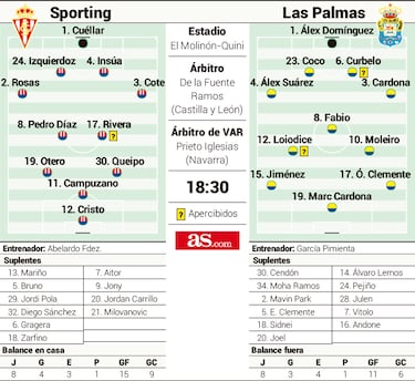 Partido de nivel y exigencia máxima en El Molinón