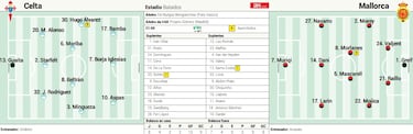 Iago Aspas se lanza a por Samuel Eto’o contra ‘su’ Mallorca