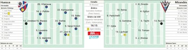 Duelo de equipos revelación