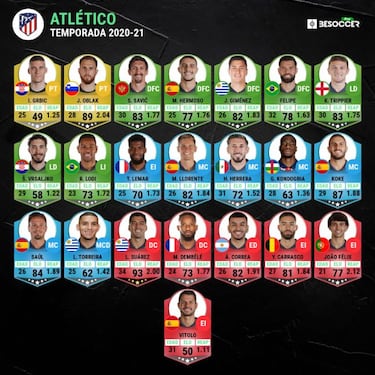 Sólo llegará un crack si sale algún futbolista importante