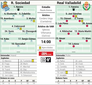 Valladolid marca tendencia
