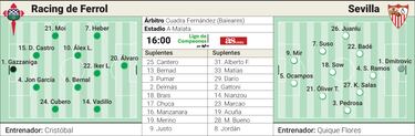 El Sevilla evoca el sueño copero del mejor Racing, finalista en 1939
