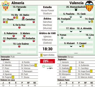 Duelo en el alambre