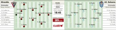 El Atlético Baleares sueña con
ir a Segunda 56 años después