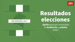 Resultado elecciones en Huelva el 19-J | ¿Quién gana por municipios en Andalucía y cuántos votos?