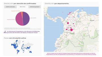 Mapa de casos y muertes por coronavirus por departamentos en Colombia: hoy, 27 de septiembre