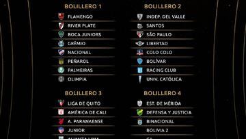 Sorteo Copa Libertadores 2020: lista de equipos clasificados