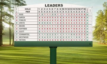 US Masters Augusta 2017 final day: leaderboard