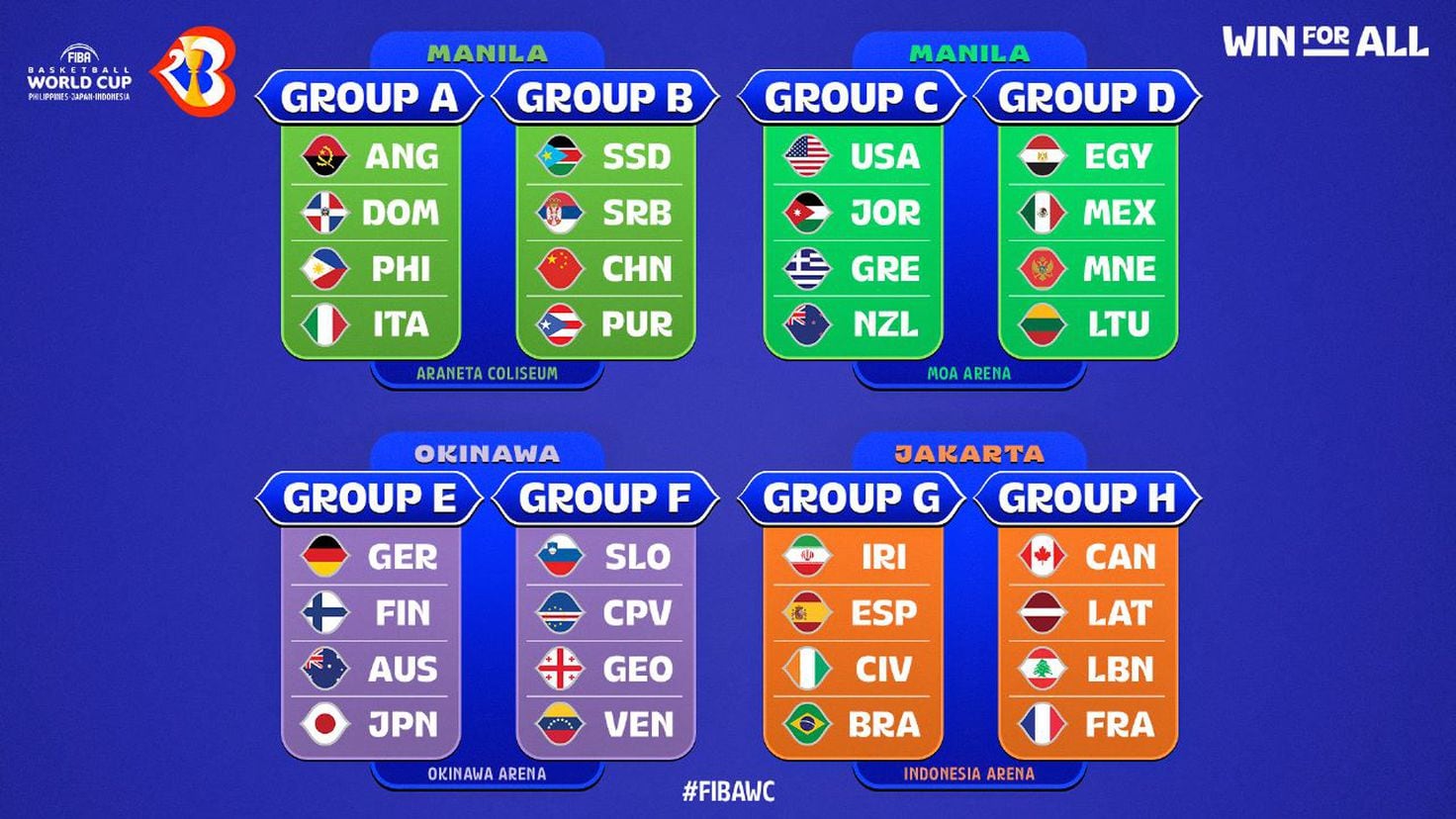 Mundial Baloncesto 2023 cuadro, equipos, grupos, fechas, partidos y