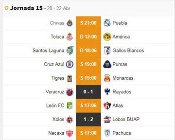 Fechas y horarios de la jornada 15 del Clausura 2019 de la Liga MX