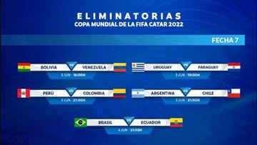 Eliminatorias Sudamericanas: horarios, partidos y fixture de la fecha 7