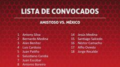 Paraguay publica convocados para amistoso ante México