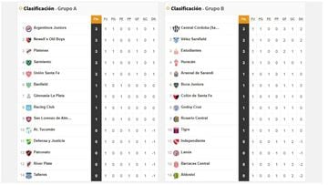 Copa Liga Profesional 2022: así queda la tabla de posiciones tras la jornada 1