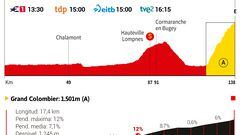 Tour de Francia 2023 hoy, etapa 13: horario, perfil y recorrido