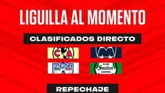 Repechaje de la Liga MX al momento: Partidos y cruces de liguilla